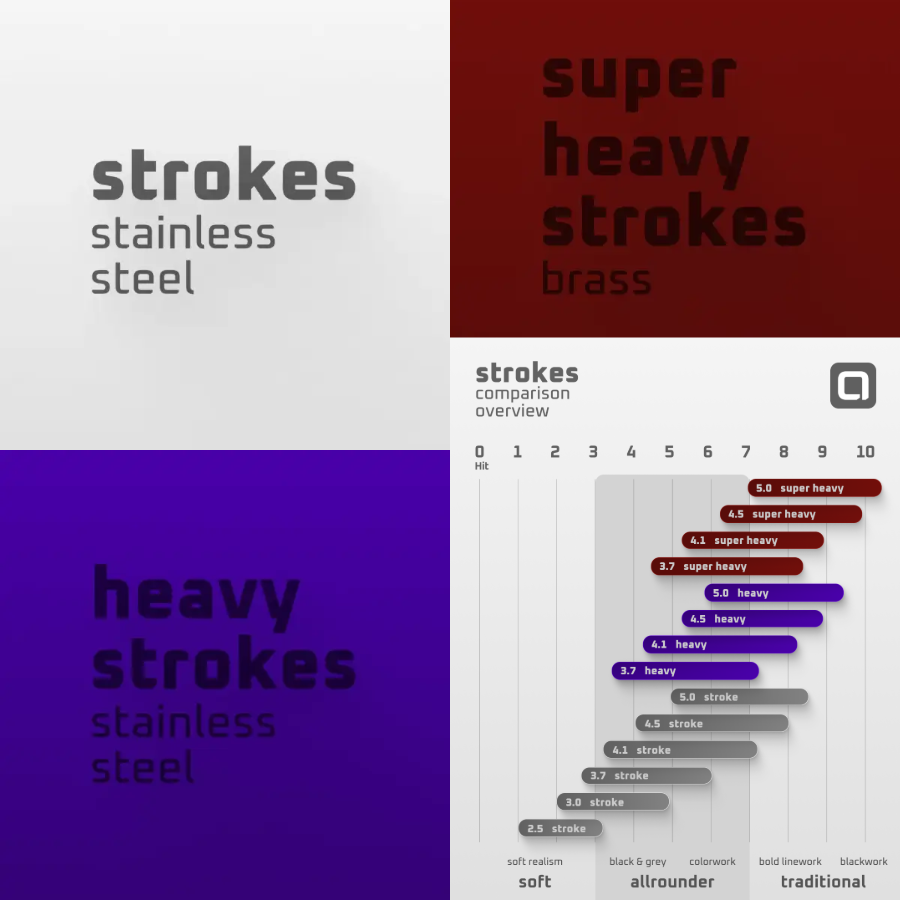 ACUS Strokes