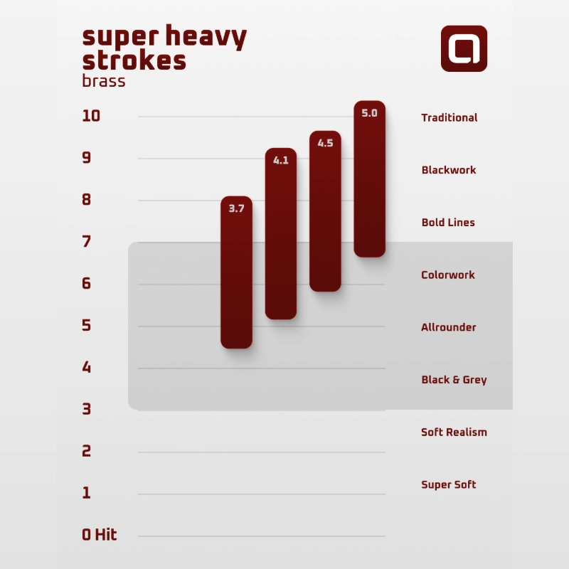 ACUS Super Heavy Stroke 5.0mm