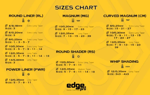 Edge Pro Sizes Chart mit Round Liner, Power Liner, Magnum, Round Shader, Curved Magnum und Whip Shading, mit Durchmessern von 0,18 bis 0,40 mm, den jeweiligen Nadelzahlen und dem Anschliff