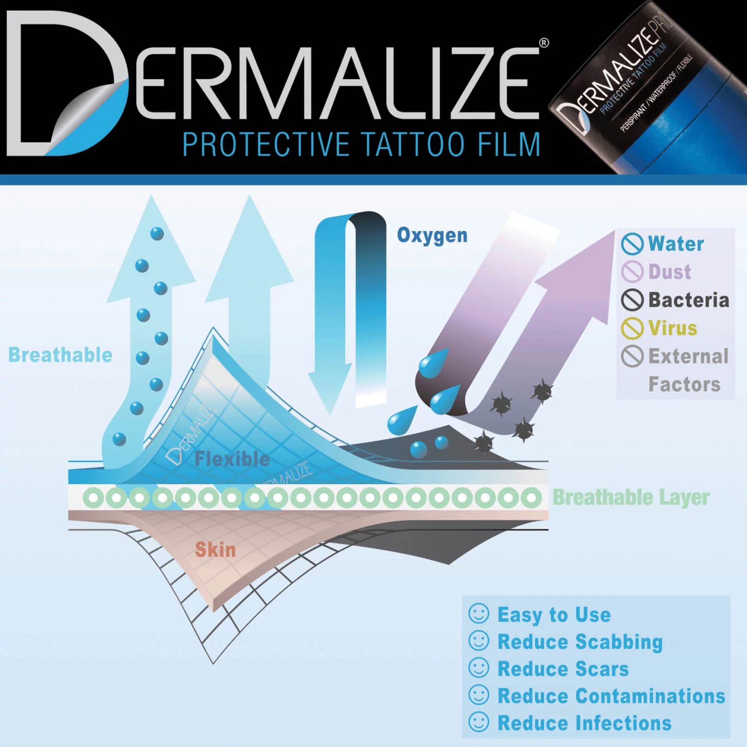 Dermalize Pro - Tattoo Folienverband gerollt (15 cm x 10 m)
